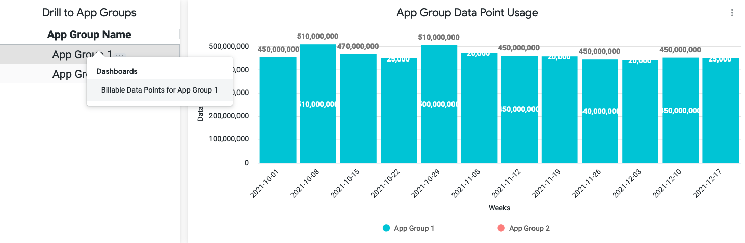 Drill to app groups for billable data points