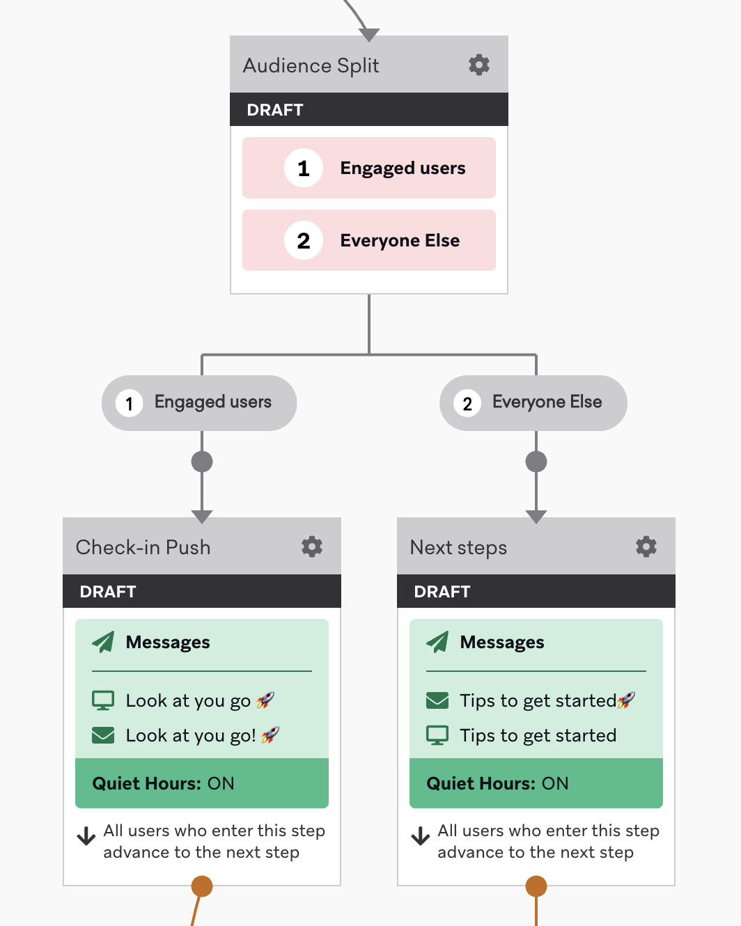 An Audience Path with two groups: engaged users and everyone else.
