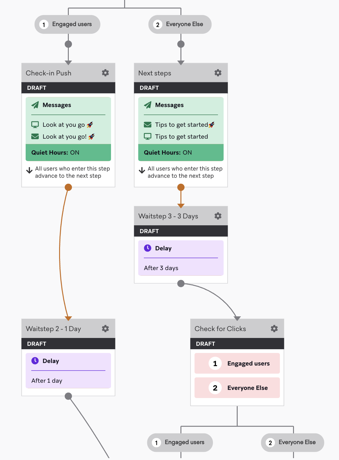 Two Audience Paths with different groups based on engagement.