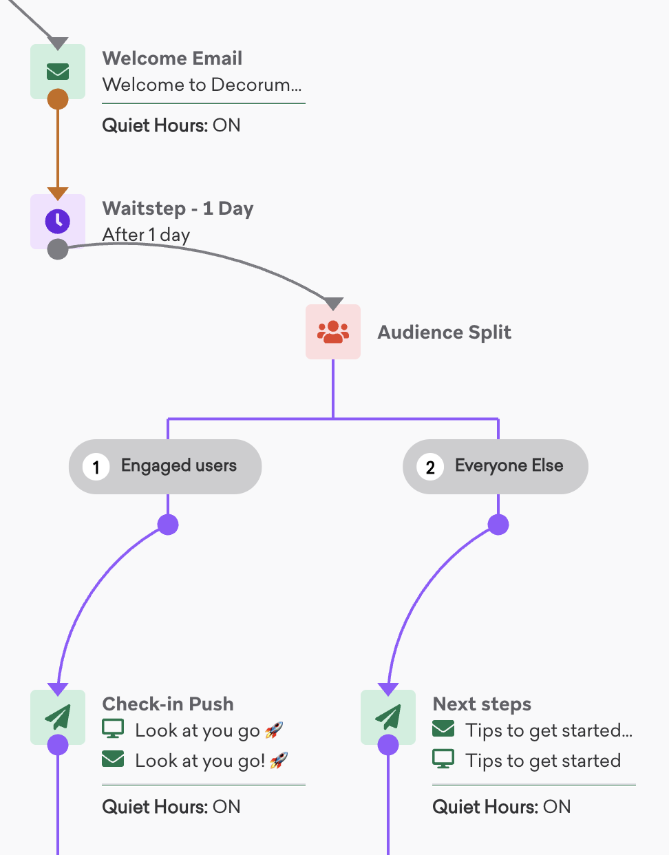 Canvas showing a 24-hour delay after a Message step, followed by an Audience Path.
