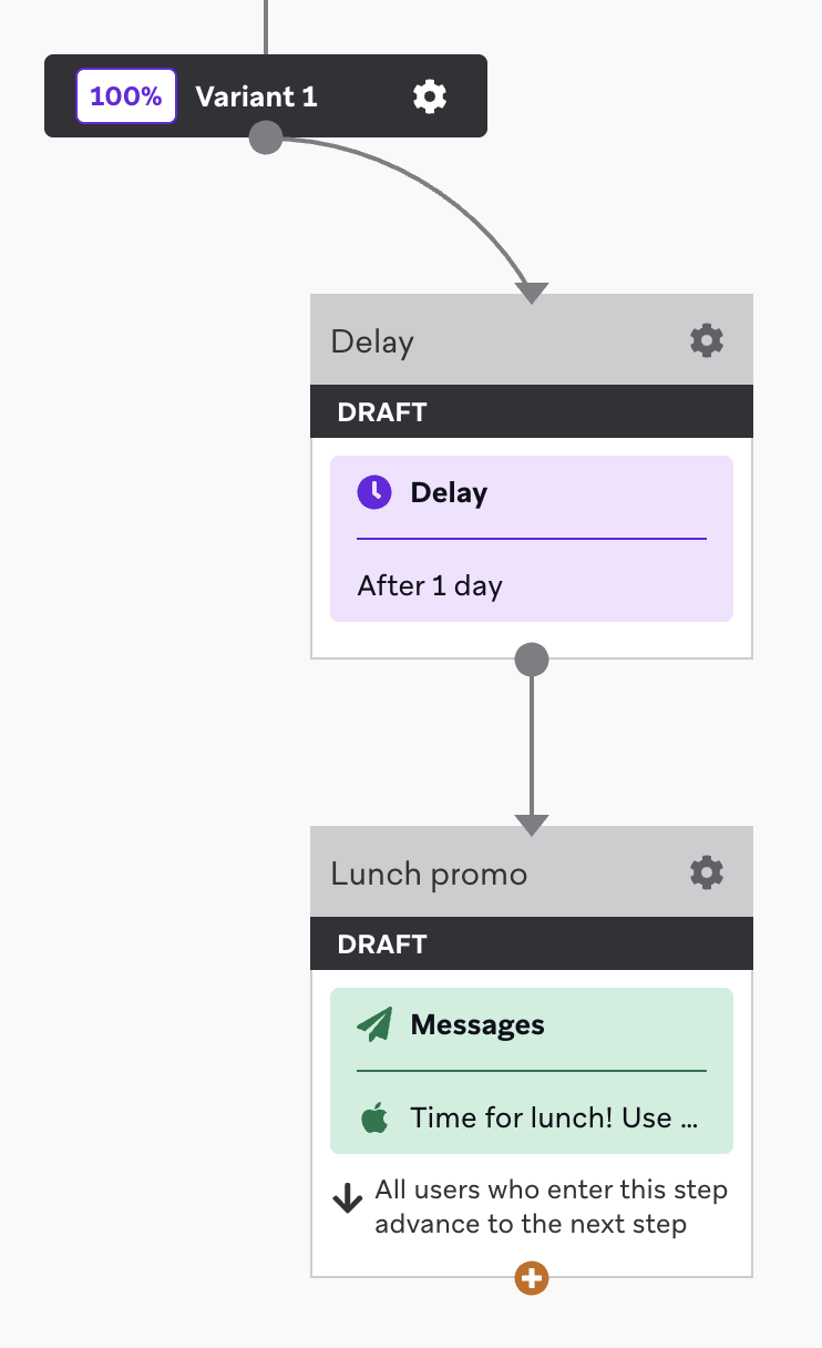 A Message step named "Lunch promo" using the push channel.