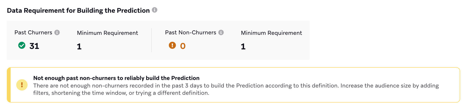 Prediction data requirements showing 31 past churners (meets requirement) and 0 past non-churners (below minimum). A warning message indicates not enough non-churners to build the prediction.