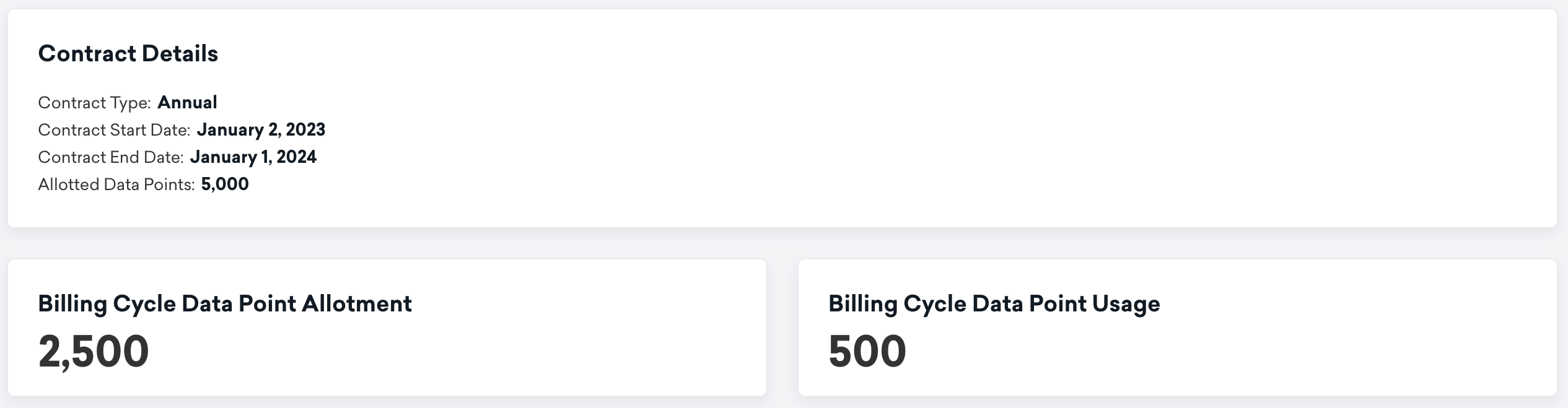 Contract Details section of Total Data Point Usage tab