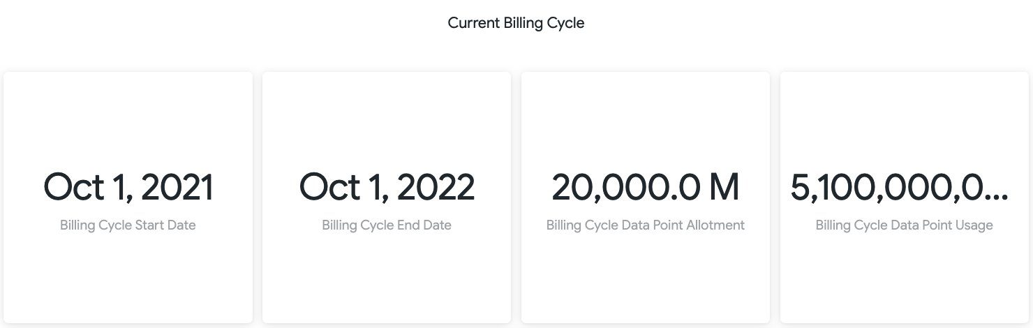 Current Billing Cycle section of Total Data Points Usage tab
