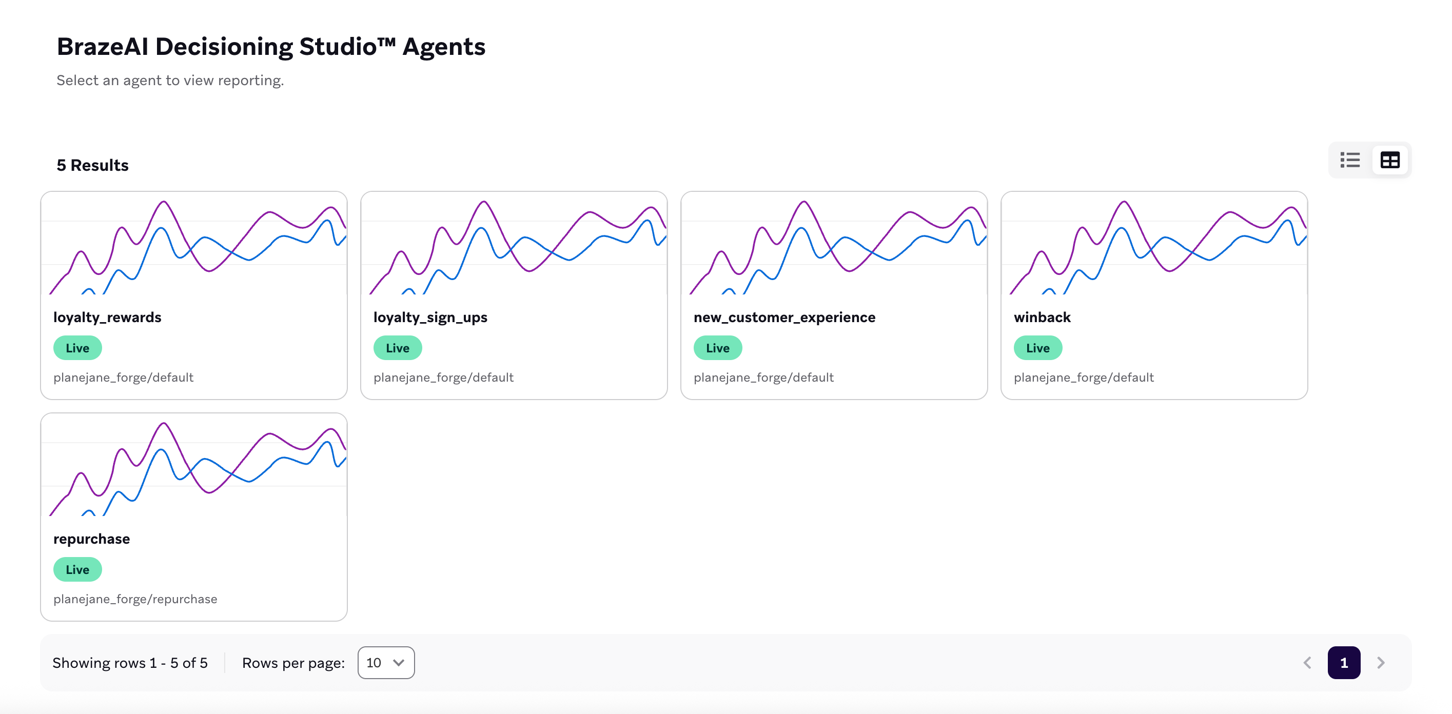 BrazeAI Decisioning Studio™ reporting home screen showing a dashboard with multiple report cards. Each card displays a report type such as Performance, Insights, Diagnostics, and Timeline, with brief descriptions and icons for each.