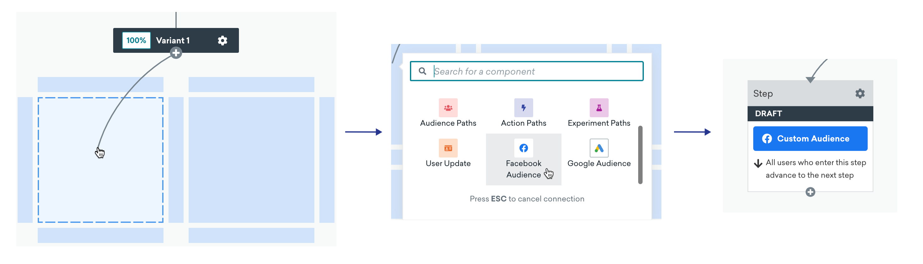 Workflow of the previous steps to add a Facebook Audience step in Canvas.