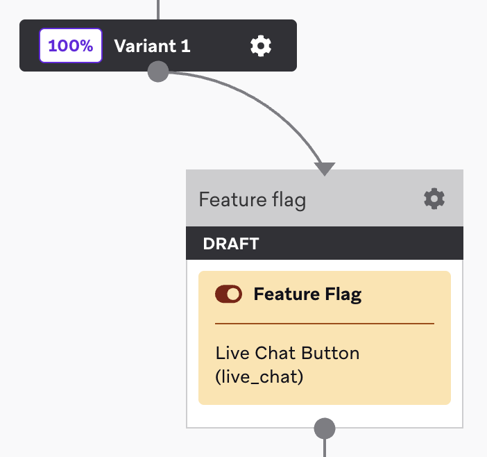 An example Feature Flag step for the Live Chat Button feature.