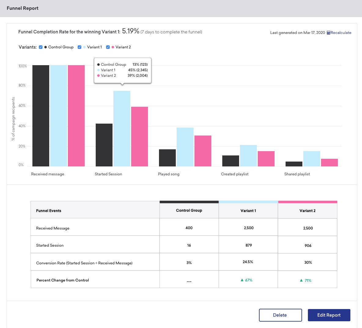 Funnel Report 4