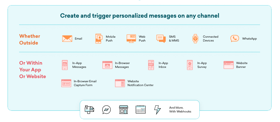 Create and trigger personalized messages on any channel, whether outside or within your app or website.