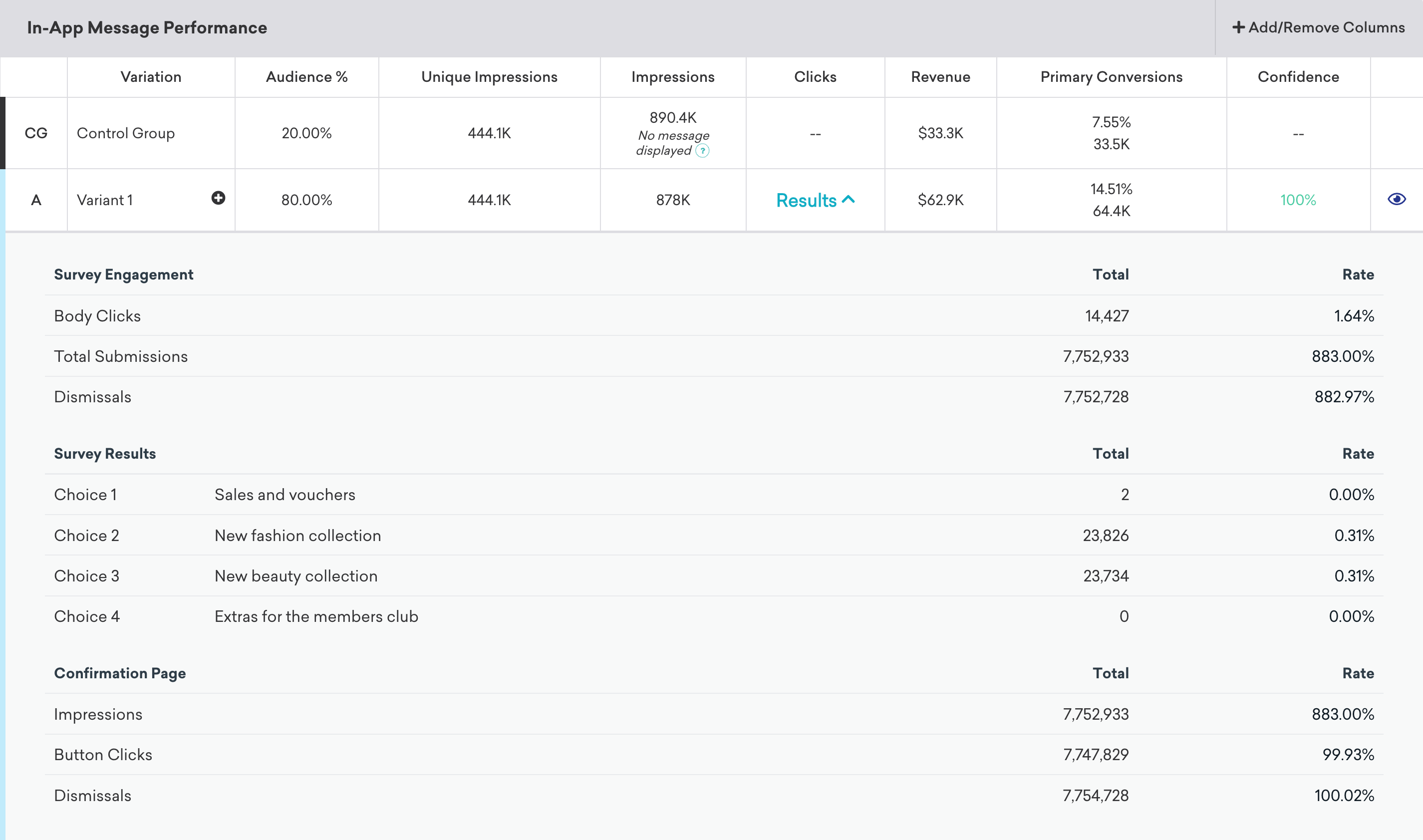 In-app message performance panel with click analytics for each choice and button on the survey.