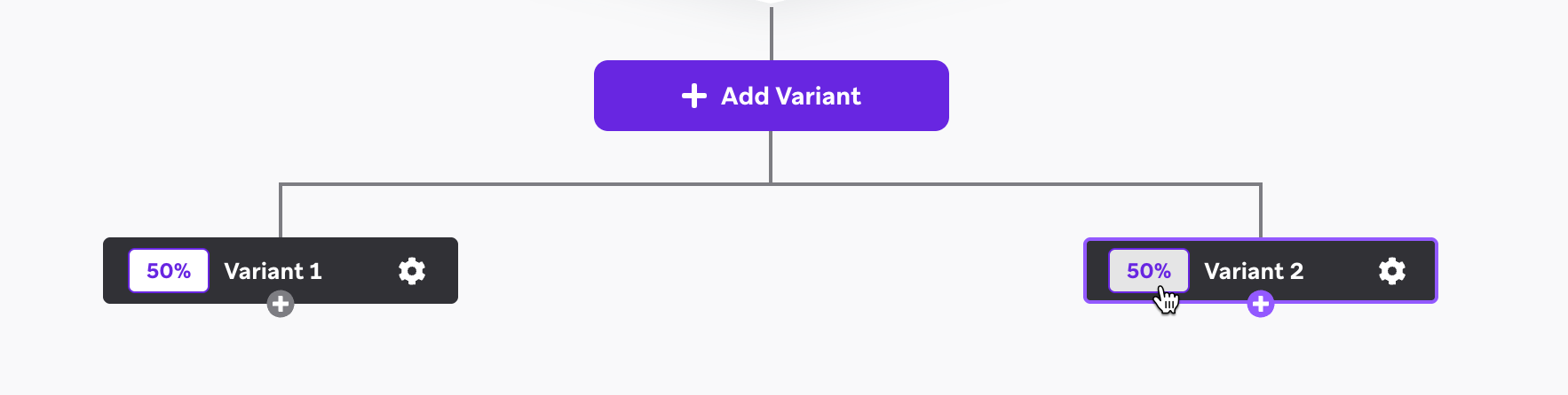 A Canvas with two variants, each set to 50% variant distribution, allowing Intelligent Selection to be enabled.