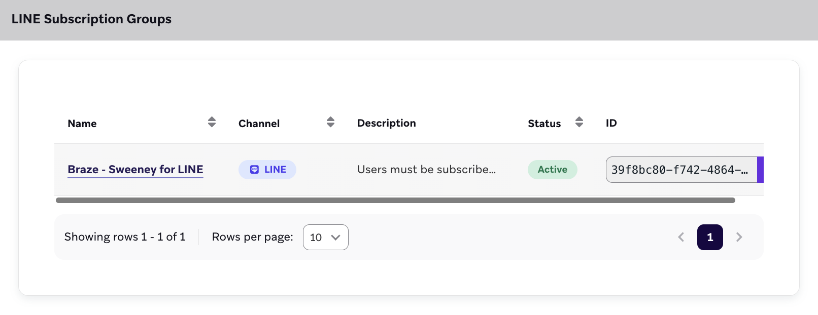 LINE subscription groups section displaying one subscription group for the "LINE" channel.