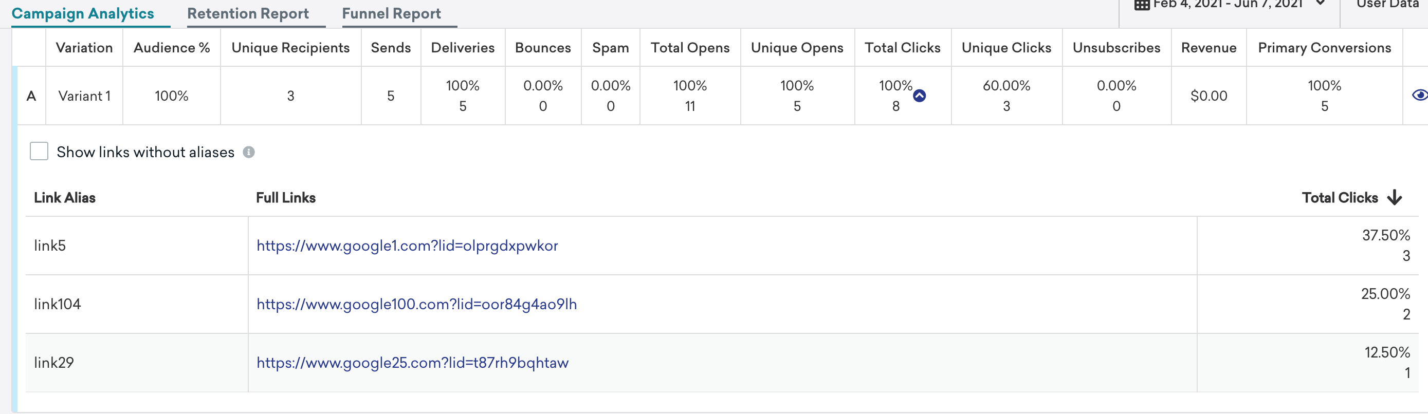 Campaign Analytics tab that displays three link aliases and their total clicks.