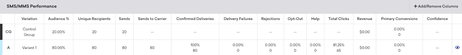 SMS and MMS performance metrics table.