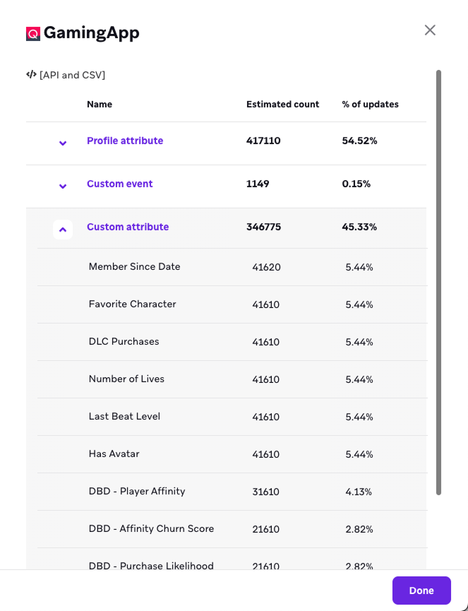 Most Used Events and Attributes By App breakdown tab