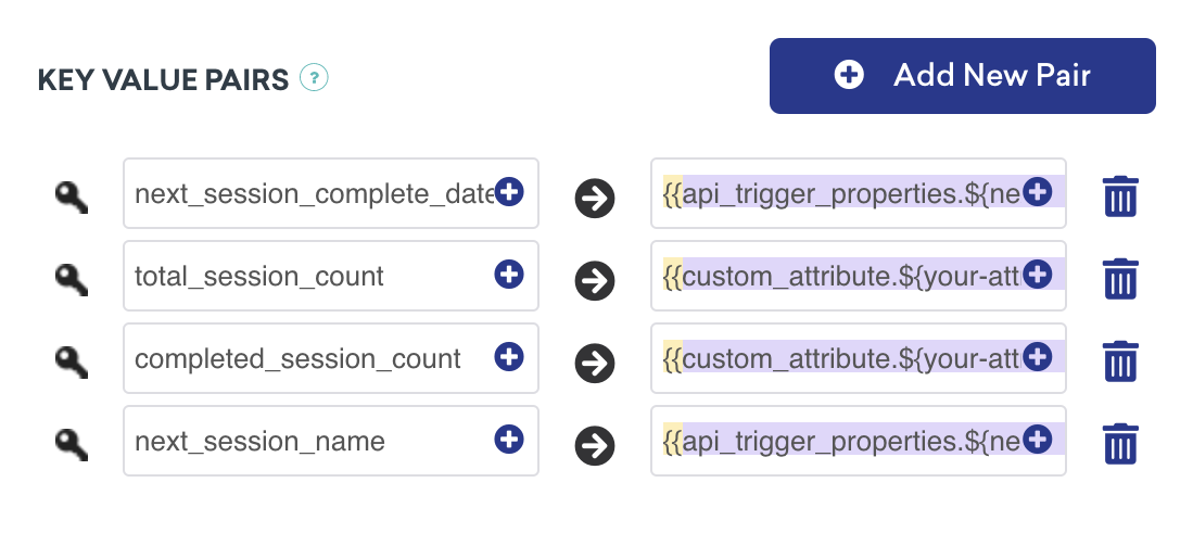 Four sets of key-value pairs, where "next_session_name" and "next_session_complete_date" are set as an API trigger property using Liquid, and "completed_session count" and "total_session_count" are set as a custom user attribute using Liquid.