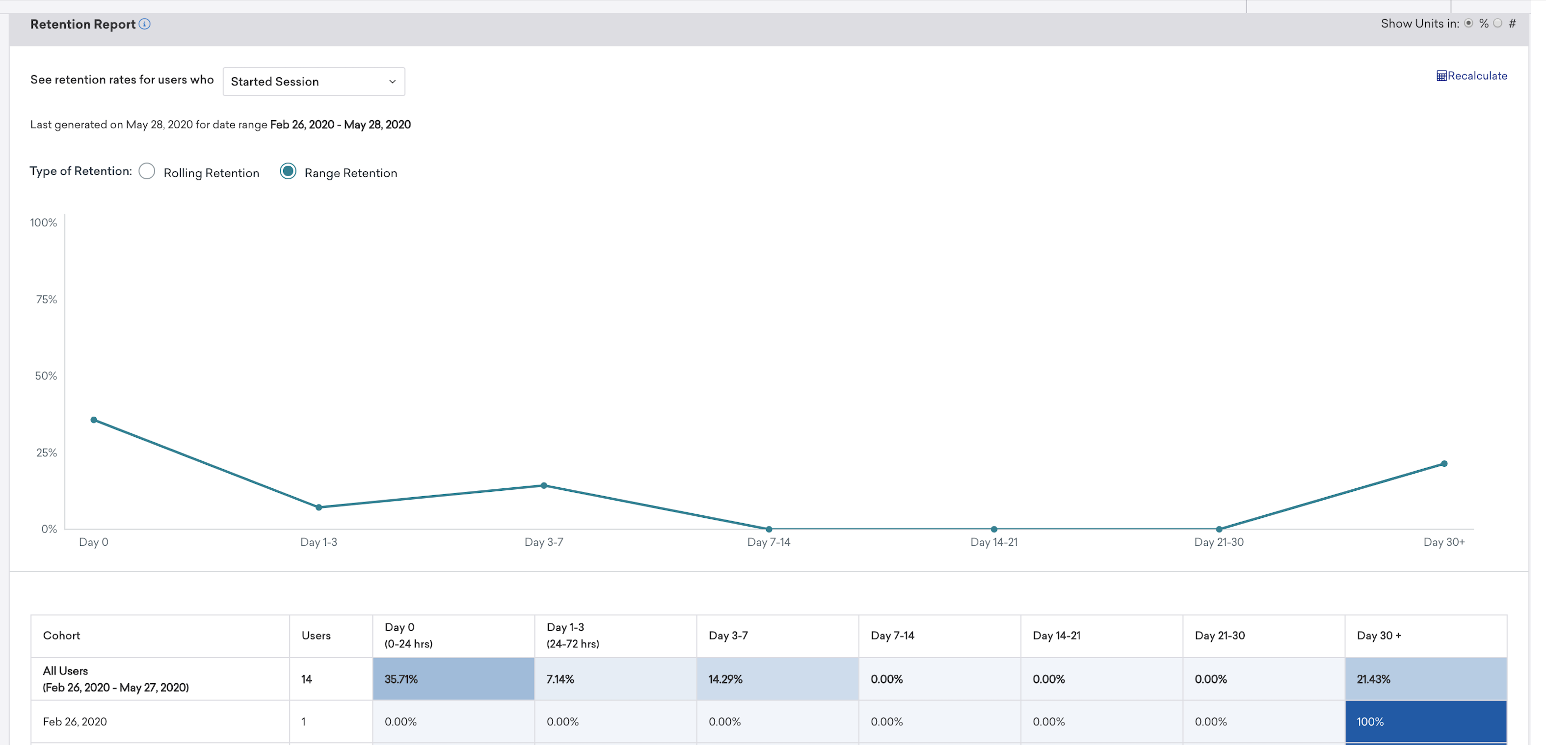 Retention Report
