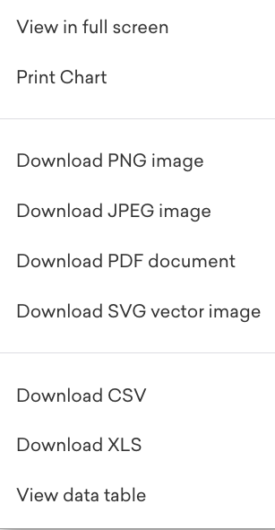 A menu with download options for different file formats.