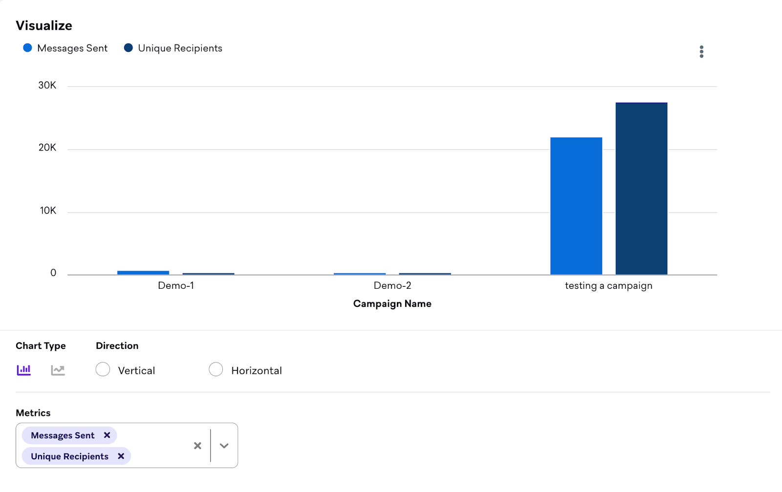 A chart of the report data with options to configure the chart's x-axis, y-axis, chart type, and more.