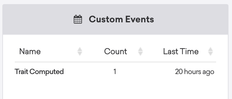 The custom event section within a user profile lists "Trait Computed" "1" time, with the last time being "20 hours ago".