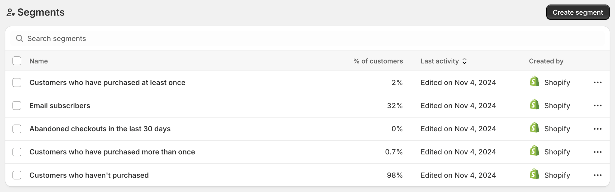 Segments panel with list of Shopify segments.