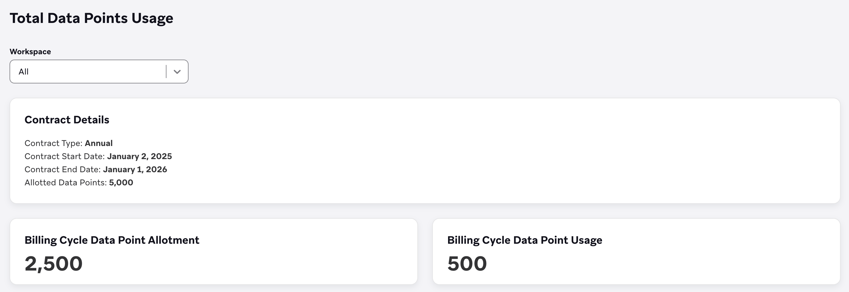 Filtering Data Point Usage by weeks