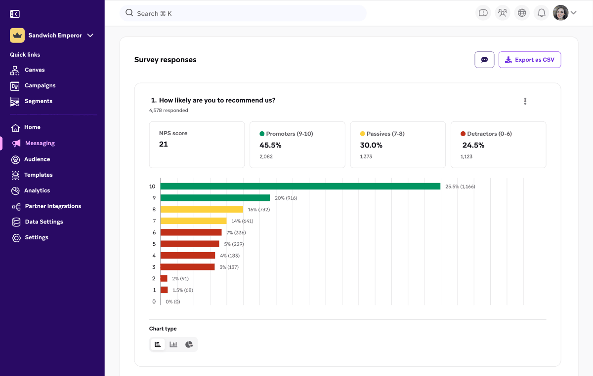 Survey responses page showing NPS score analytics with promoter, passive, and detractor percentages and a horizontal bar chart of score distribution.