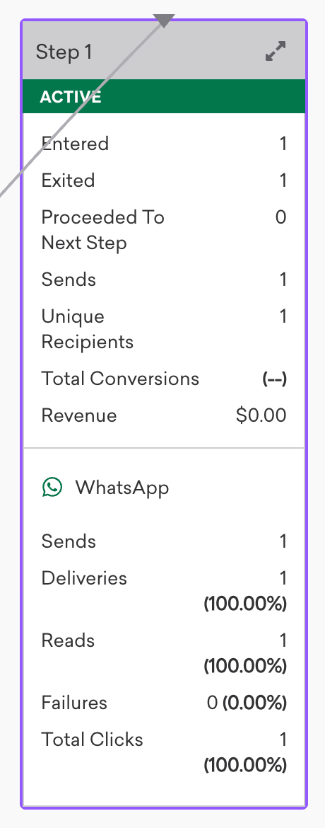 WhatsApp Message Canvas step.