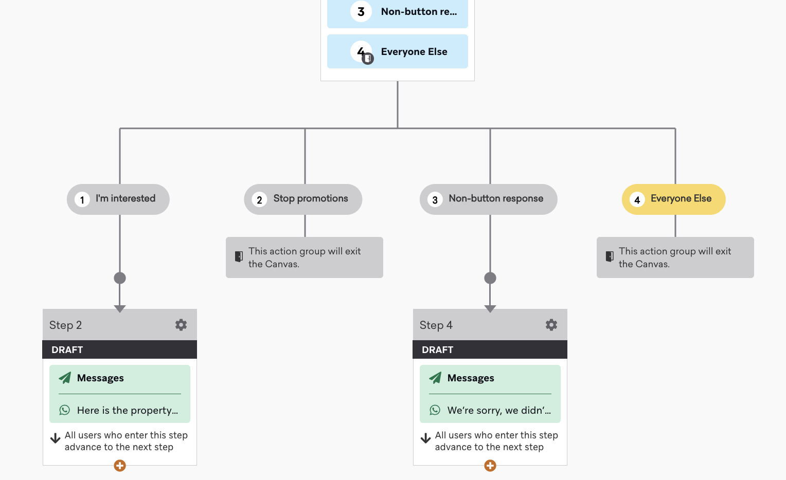 A Canvas built out showing the responses for each call-to-action button.