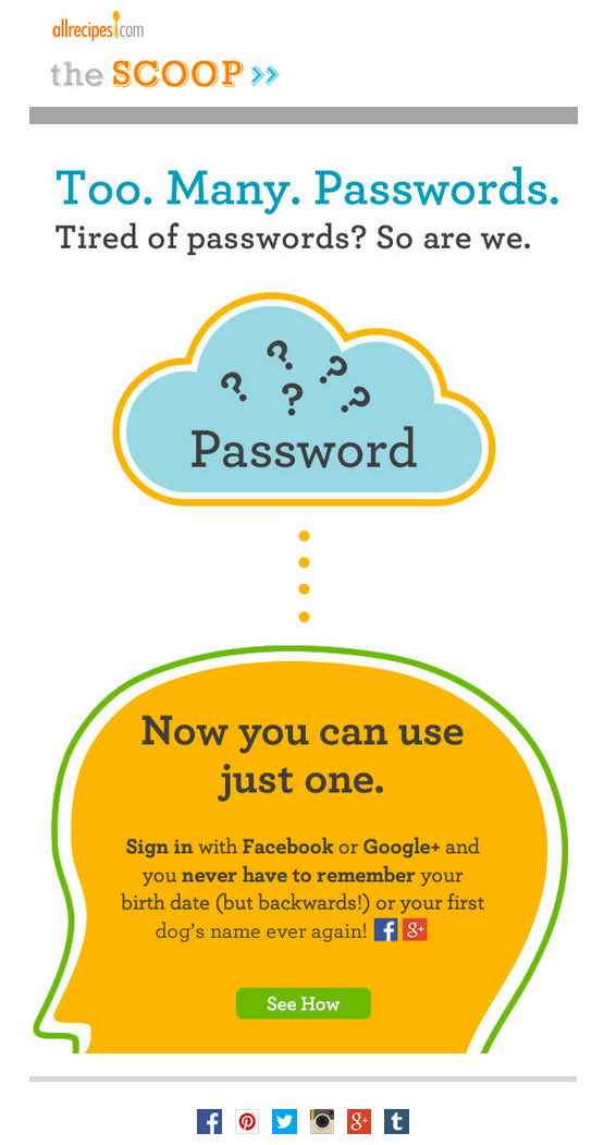 Update-focused email example from Allrecipes that notifies their users of a new feature. The top of the email reads "Too. Many. Passwords. Tired of passwords? So are we." The email body directs users to sign in with Facebook or Google plus, with a call to action of "See How".