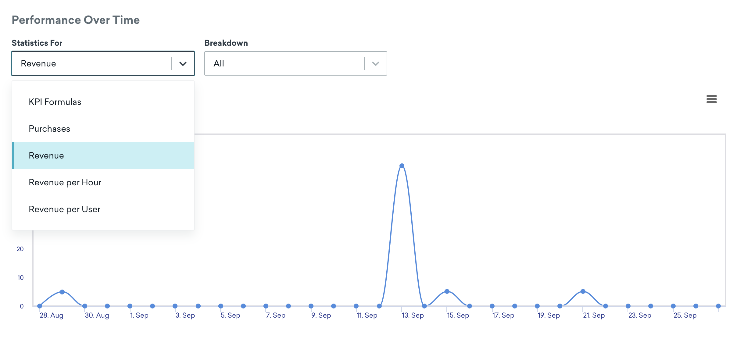 Revenue graph