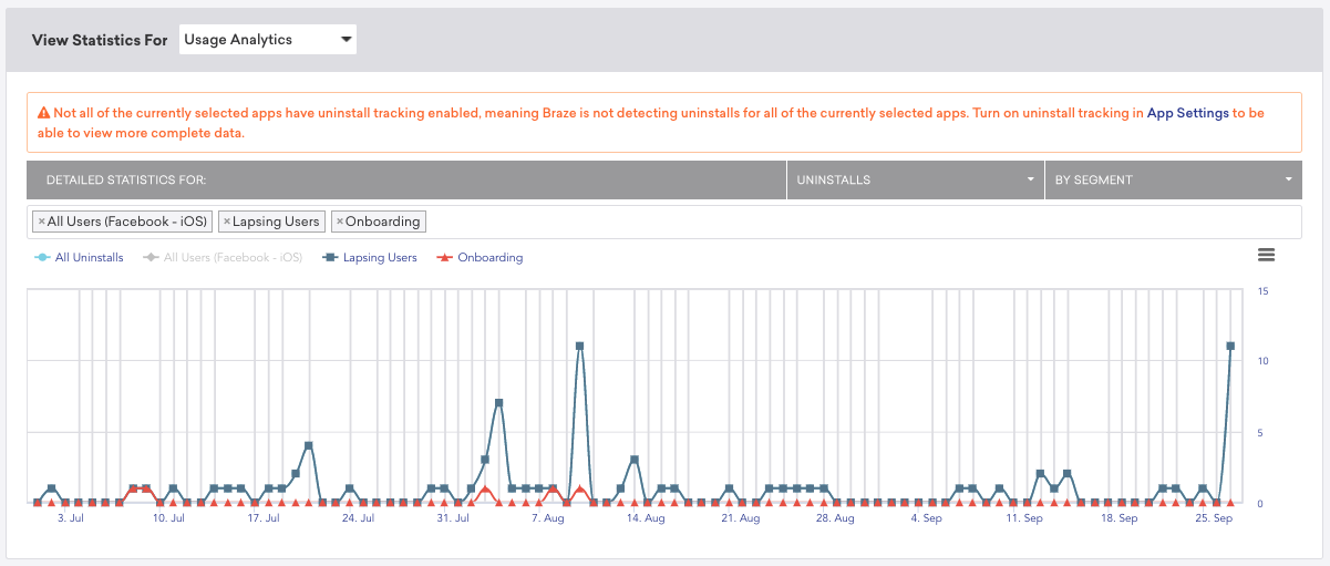 Uninstall Graph