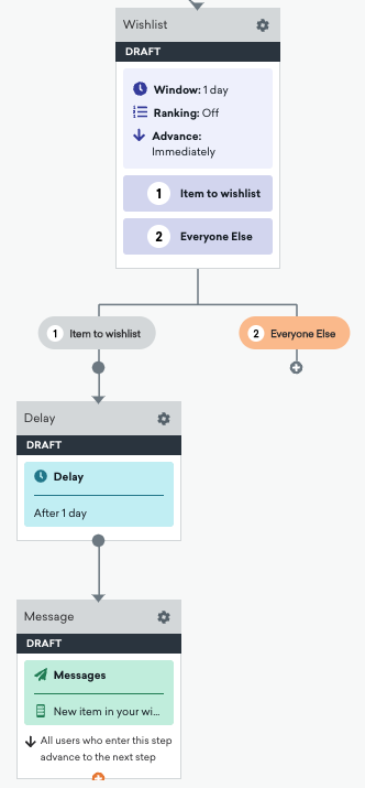 An Action Path step followed by a Delay step and Message step for users who have added an item to their wishlist, and a path for everyone else.