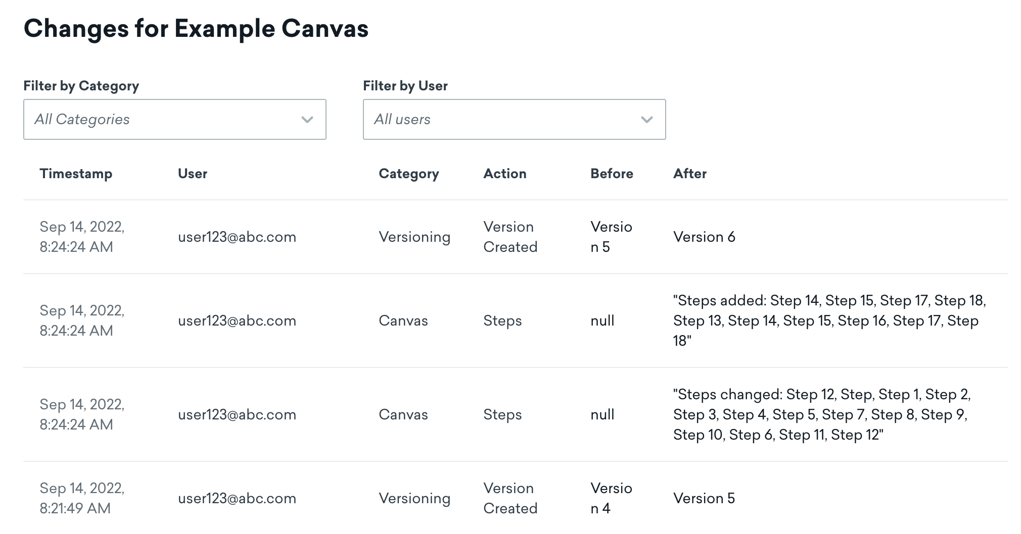 Canvas changelog example showing that two new Canvas versions have been created.