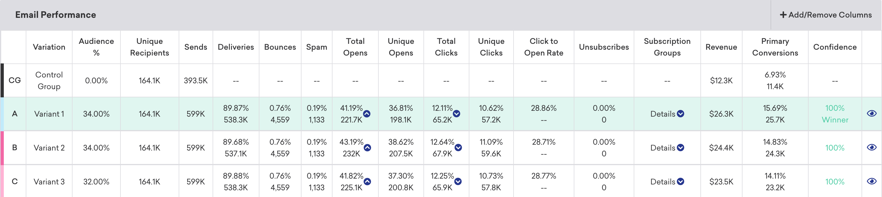 Email message performance analytics