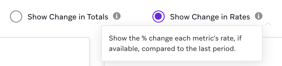 Radio buttons to switch between showing change in totals or change in rates for the Channel Performance Dashboard.