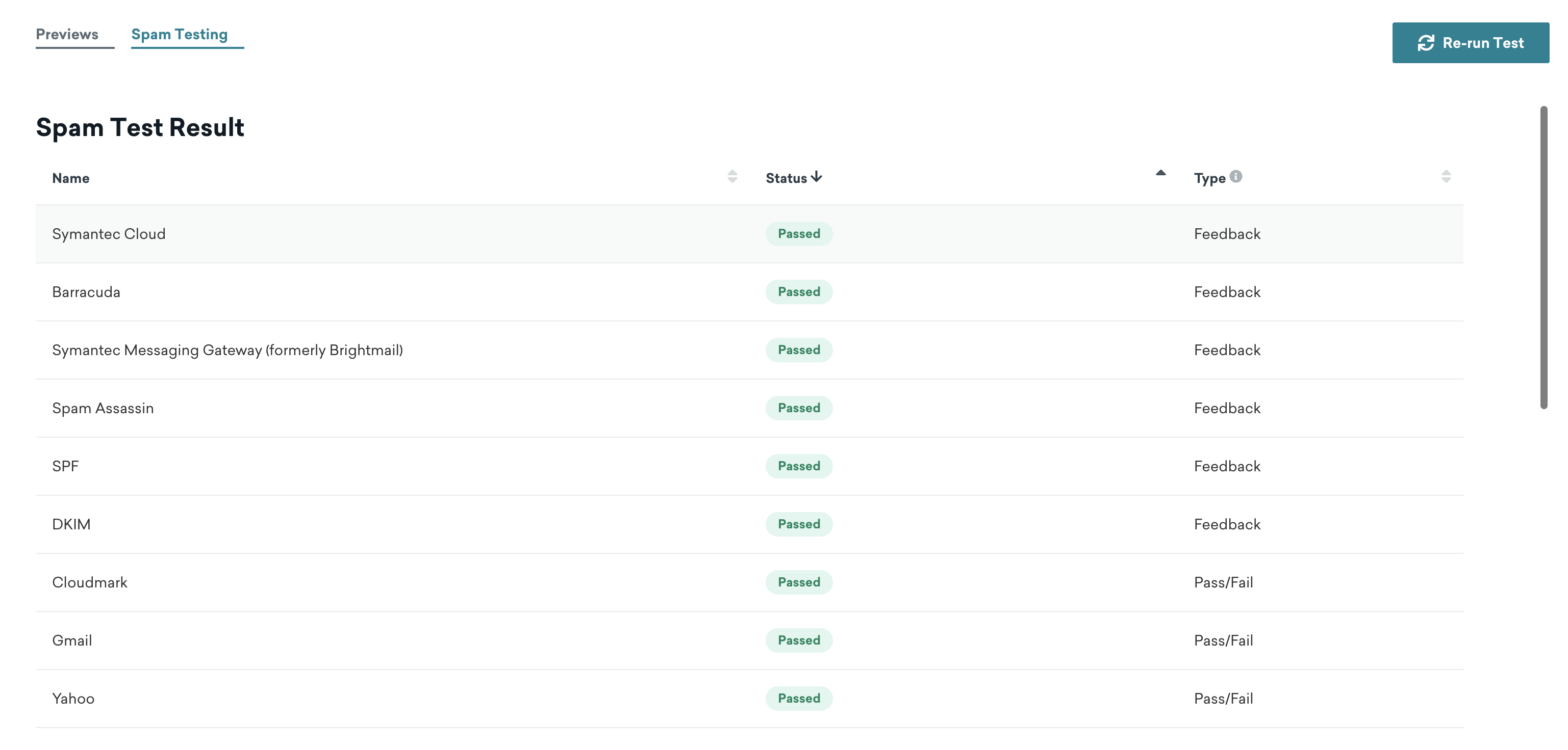 Spam Test Result table with three columns: Name, Status, and Type. There is a list of spam filters and ISP filters that have passed spam testing, indicating that the email campaign will not land in the spam folder.