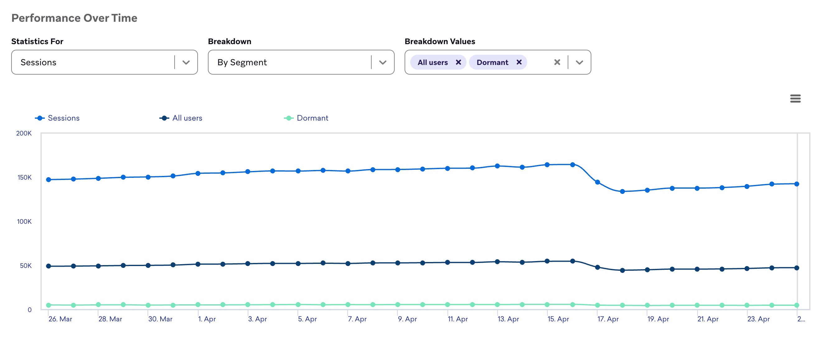 Session data by segment