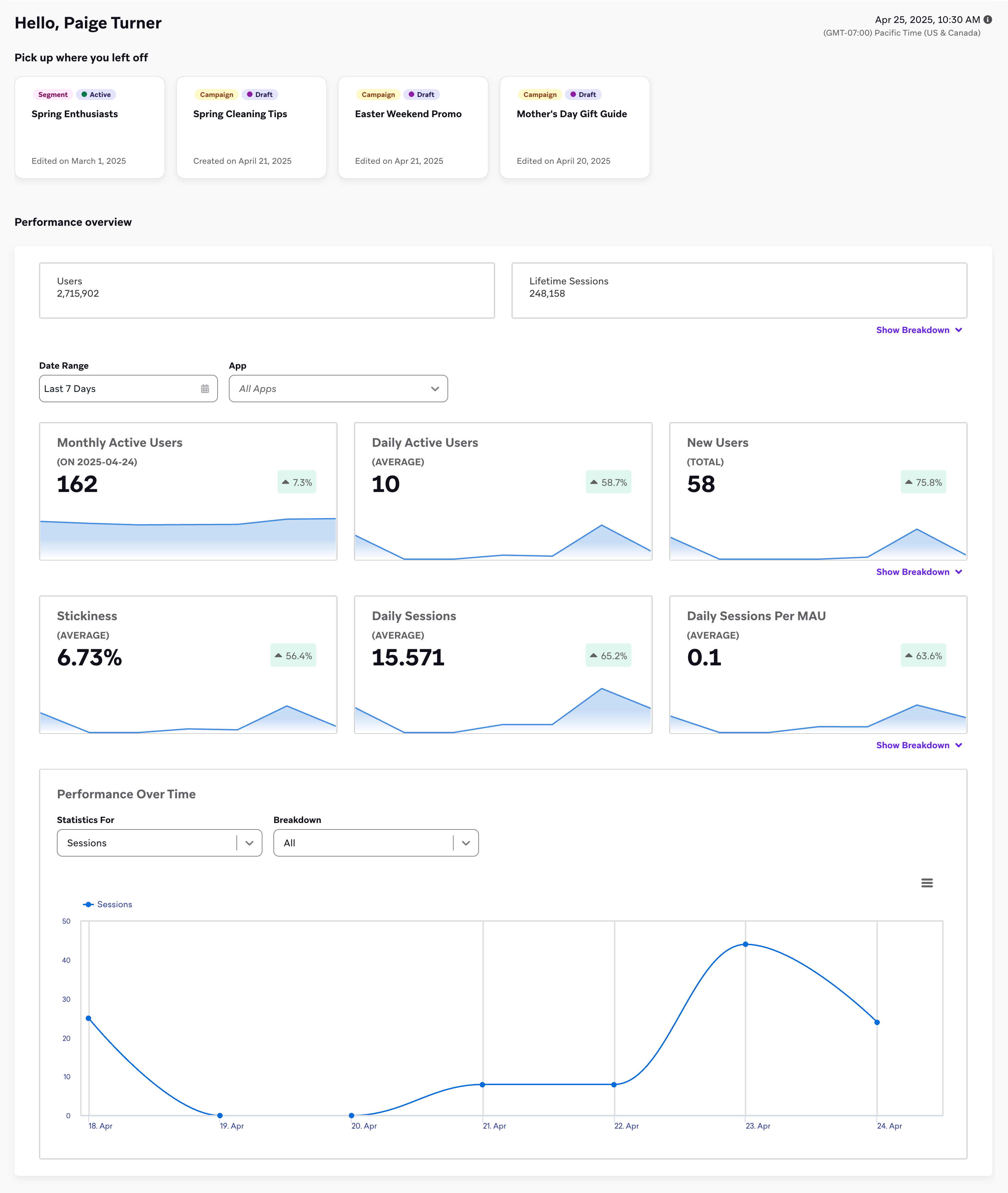 Home dashboard in Braze.