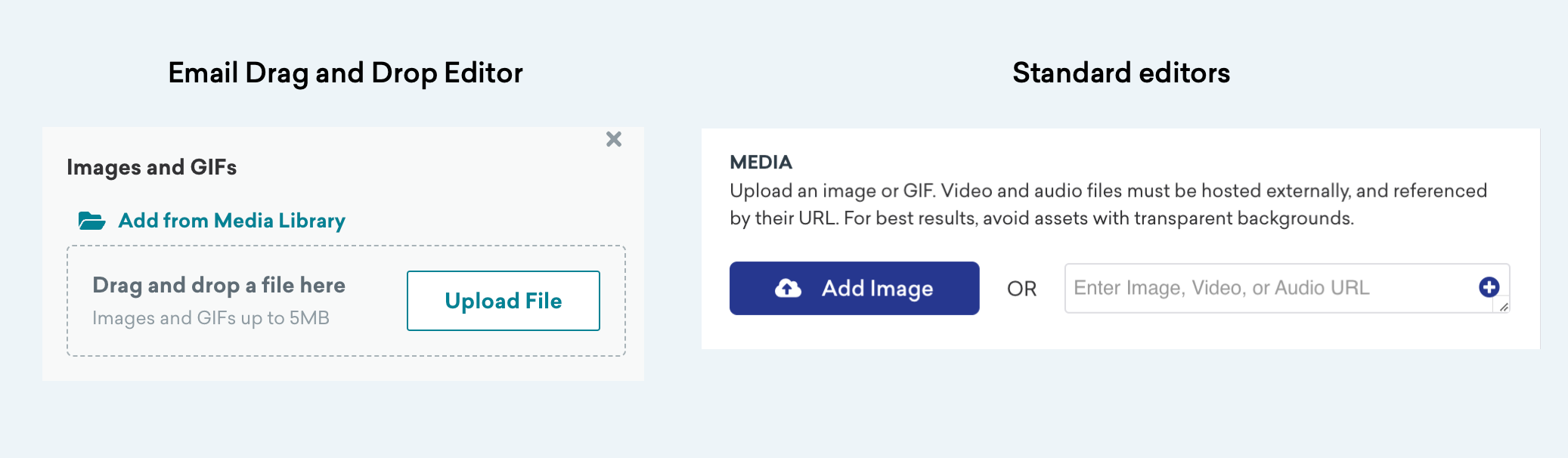 Two common ways of accessing the media library depending on the message composer. One shows the email Drag and Drop Editor with the title "Images and GIFs" and a button to "Add from Media Library". The other shows the standard editors, such as push and in-app messages, with the title "Media" and a button to "Add Image".