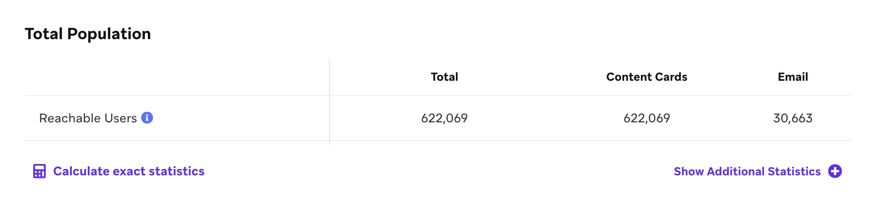 The "Total Population" section with estimated counts for reachable users in each targeted channel.