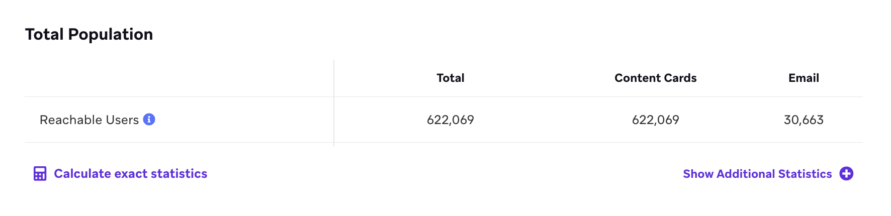 Table of detailed audience statistics for Reachable Users.