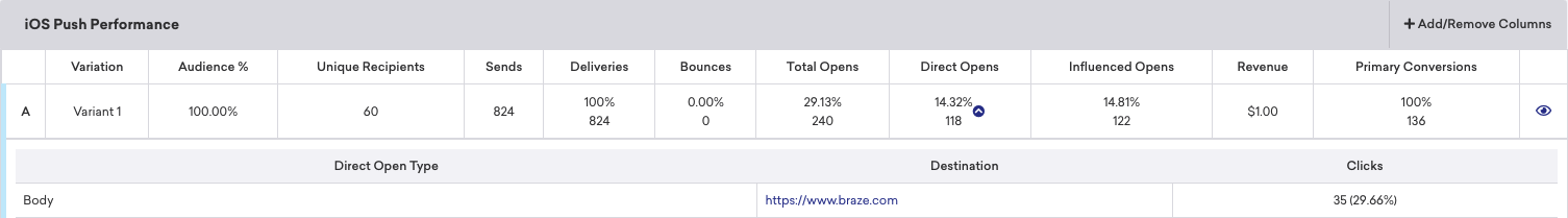 iOS Push Performance table with sample analytics and expanded details for the Direct Opens metric.