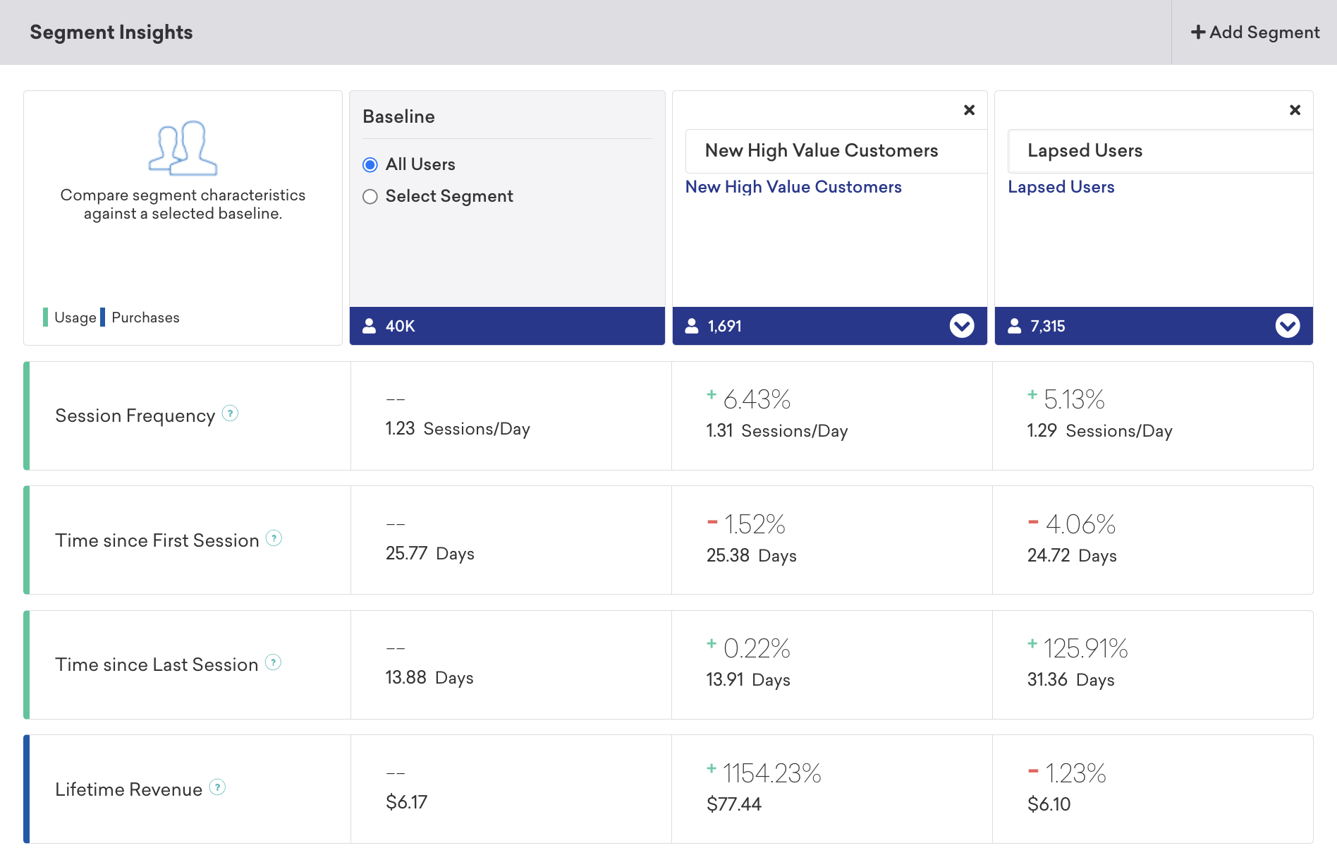 Segment Insights dashboard.