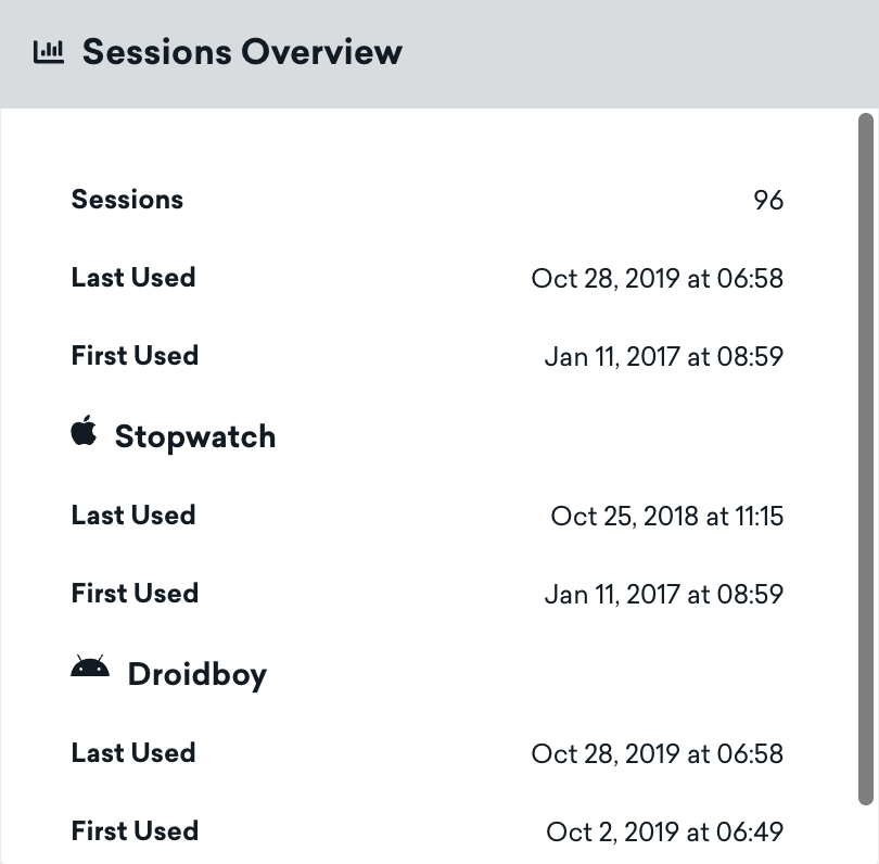 The app usage section of a user profile showing the number of sessions, last used date, and first used date.