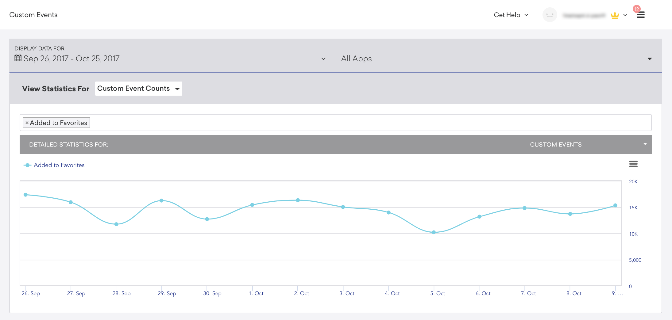 The Custom Events page with the statistics for Custom Event Counts.