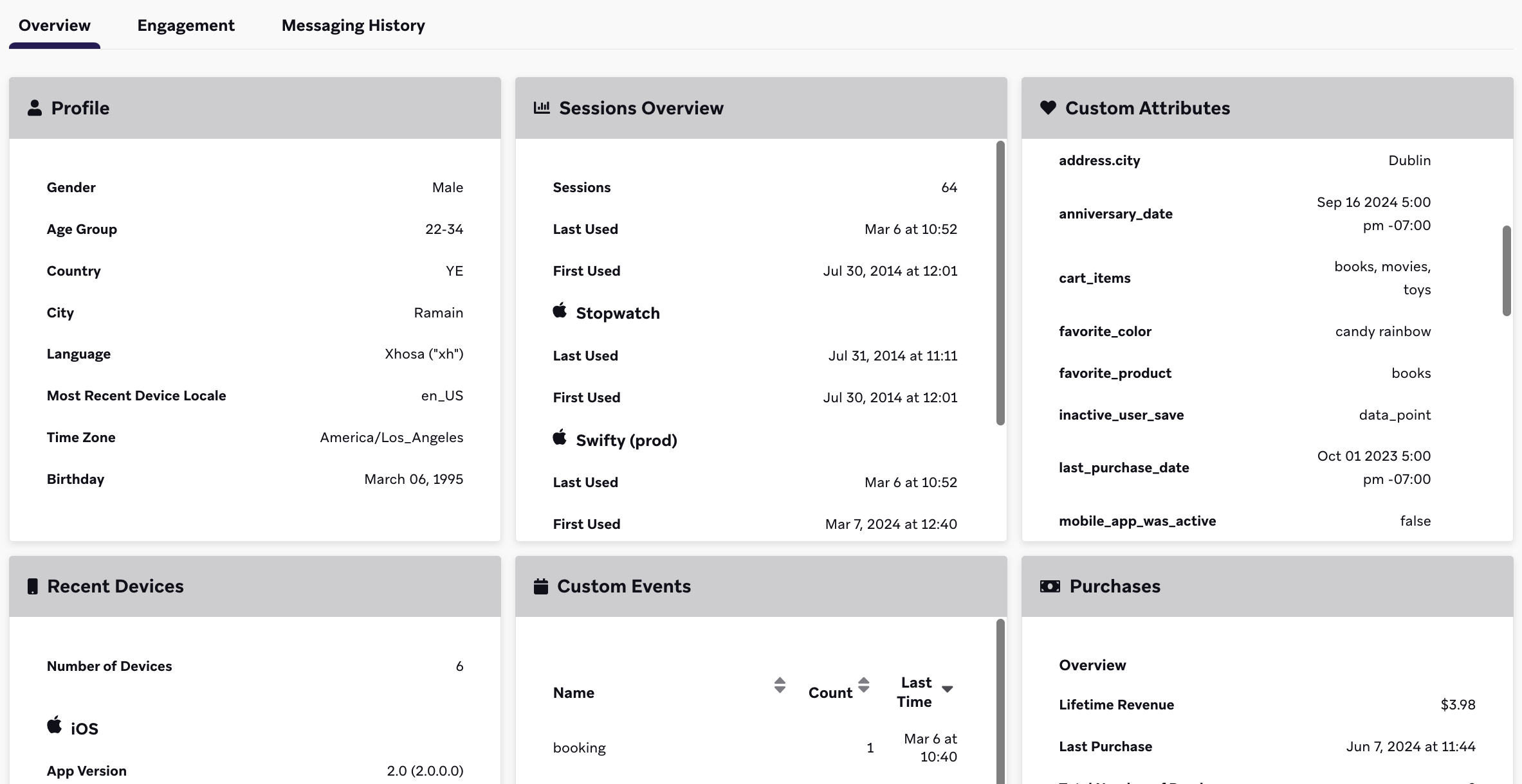 The Overview tab of a user profile.