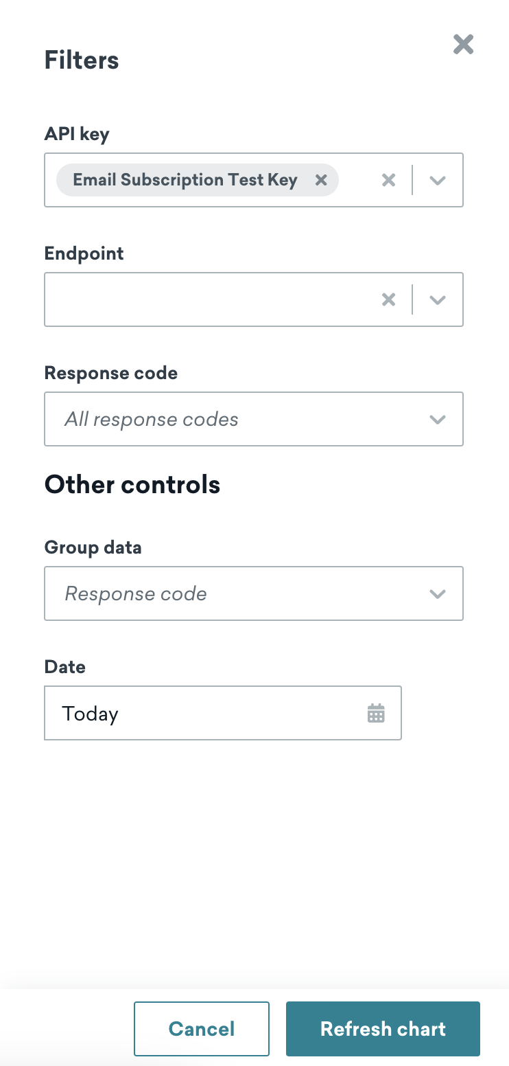 Filter, die auf das Dashboard angewendet werden können, darunter: API-Schlüssel, Endpunkt, Antwortcodes, Daten gruppieren und Datum.