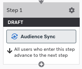 Der Audience Sync-Schritt wurde zur User Journey hinzugefügt.