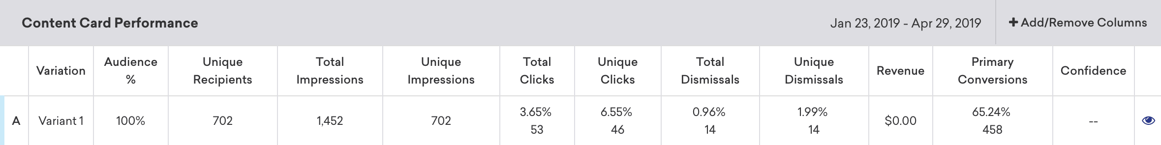 Content-Card-Nachrichten-Performance-Analytics